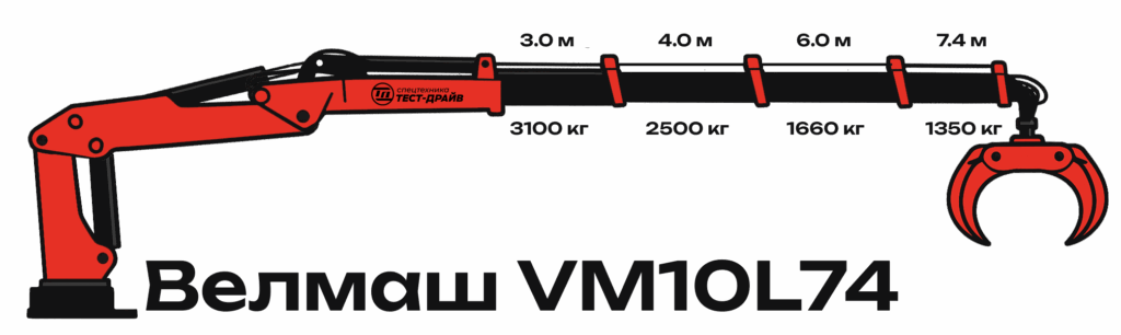 Схема грузоподъёмности