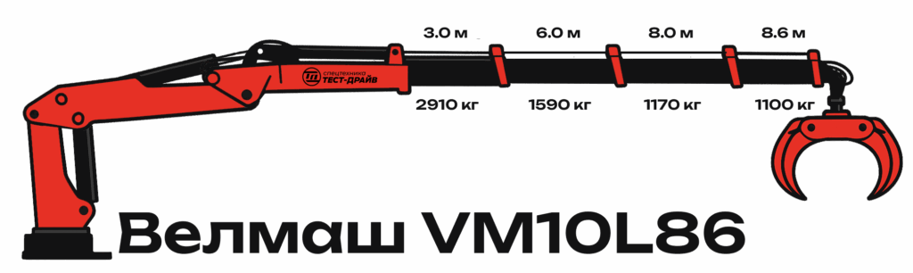 Схема грузоподъёмности
