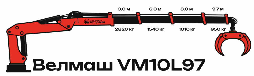 Схема грузоподъёмности