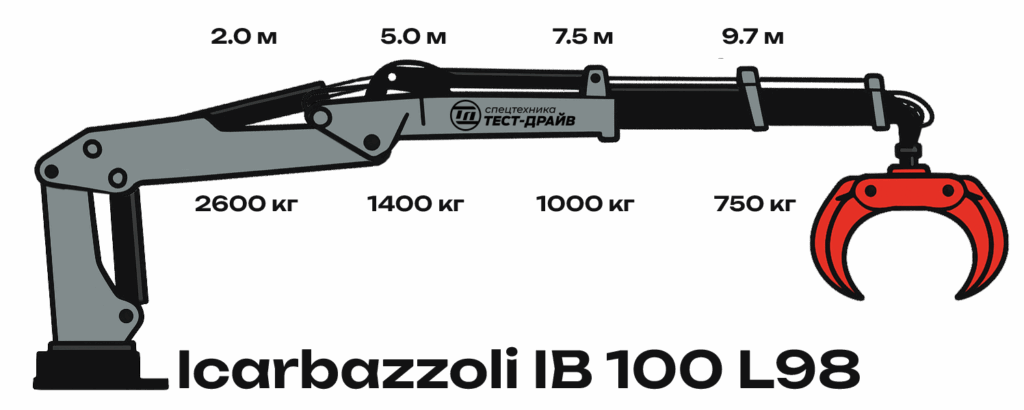 Схема грузоподъёмности