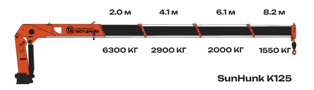 Схема грузоподъёмности