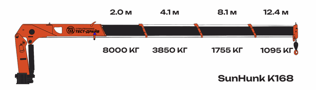 Схема грузоподъёмности