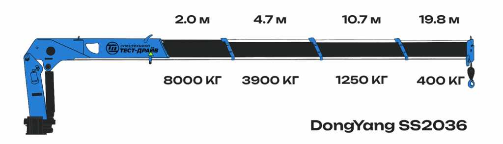 Схема грузоподъёмности