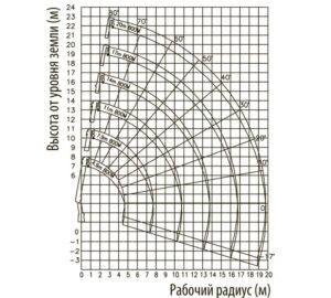 Миниатюра чертежа