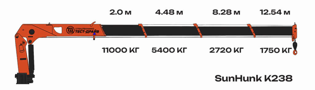 Схема грузоподъёмности